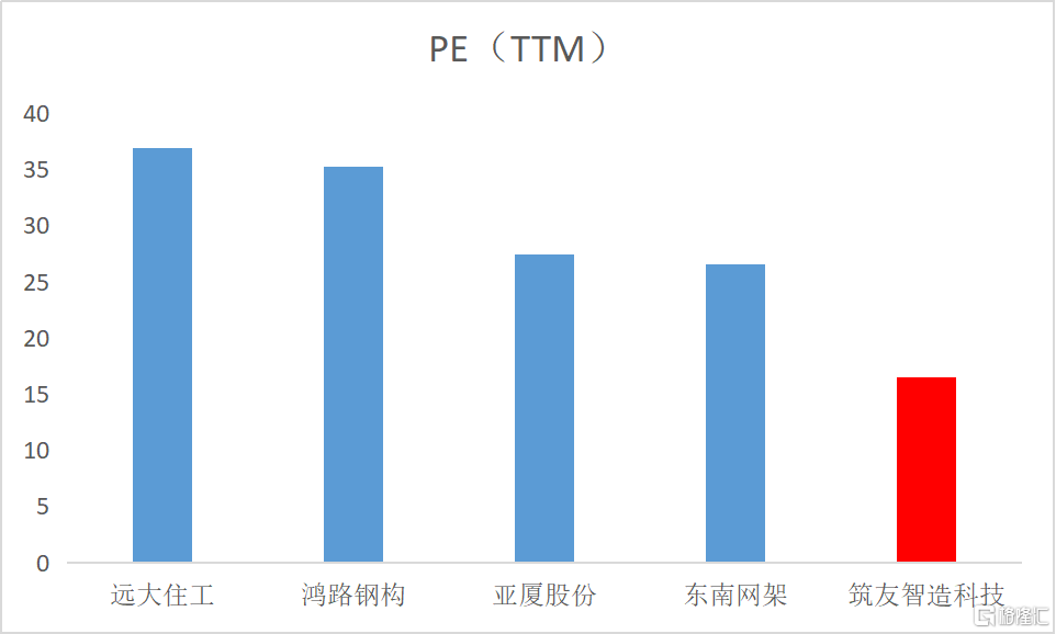 2020年业绩保持高速增长 筑友智造科技发展长期向好