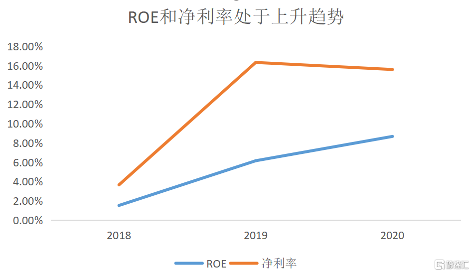 2020年业绩保持高速增长 筑友智造科技发展长期向好