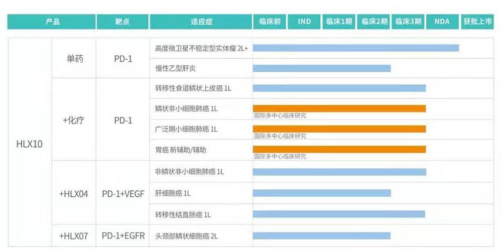 杀死八种癌症 中国要有自己的抗癌“神药”了？