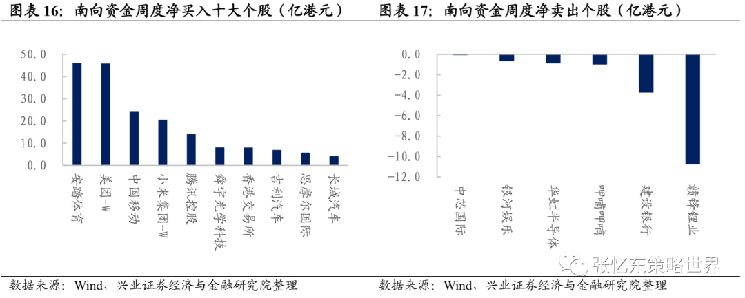 兴证张忆东团队:大宗商品行情延续