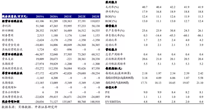 开源证券:一季度煤价大涨 中国神华业绩改善如期兑现