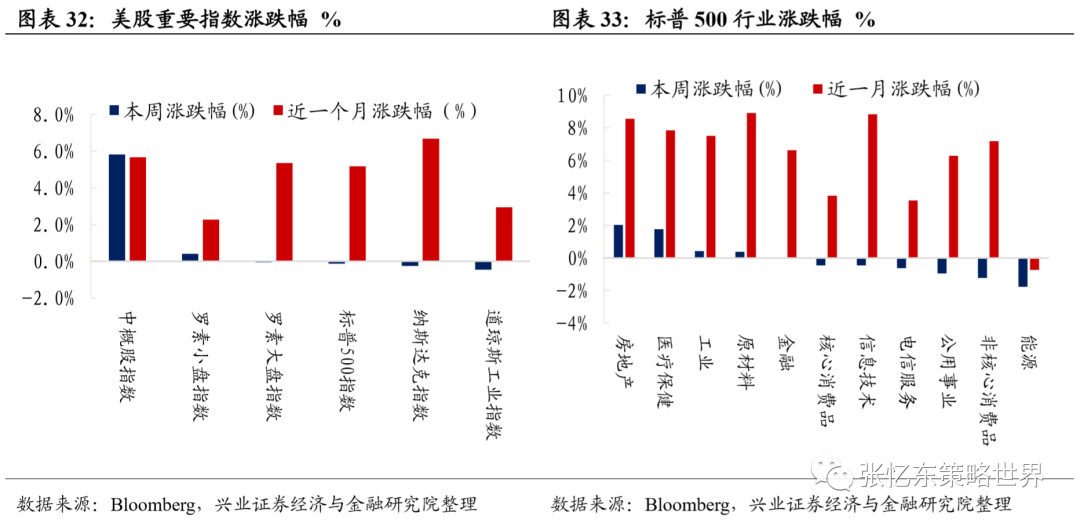 兴证张忆东团队:大宗商品行情延续