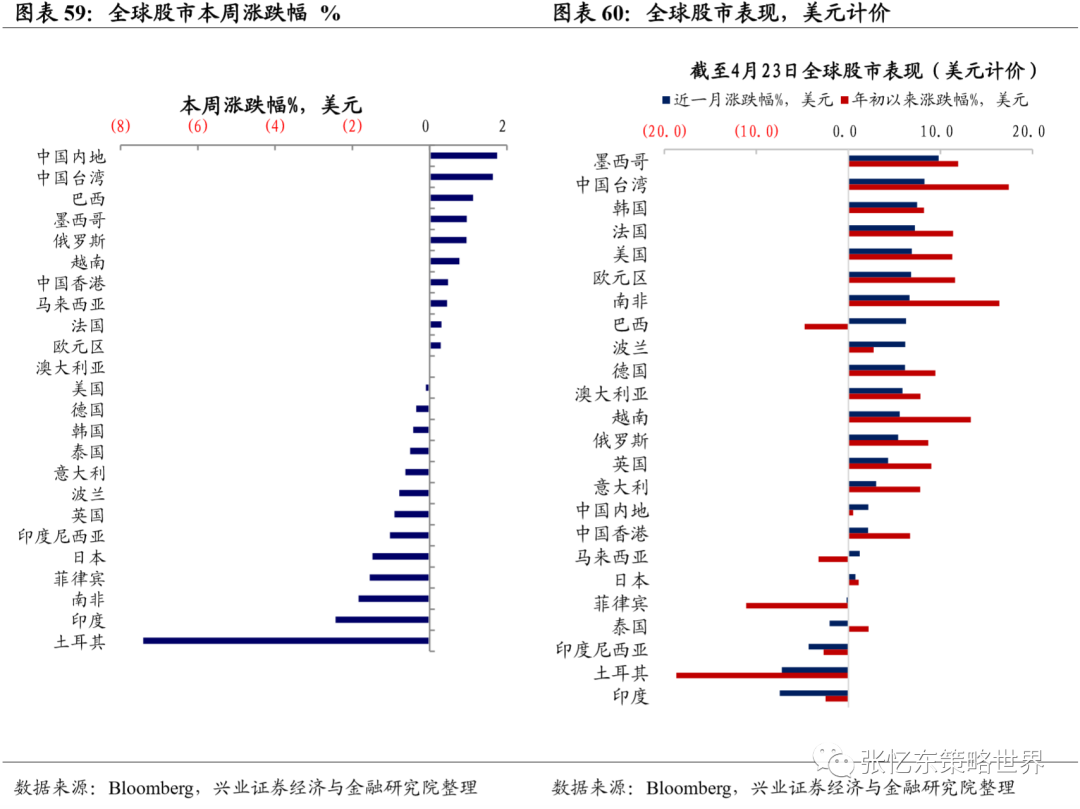 兴证张忆东团队:大宗商品行情延续