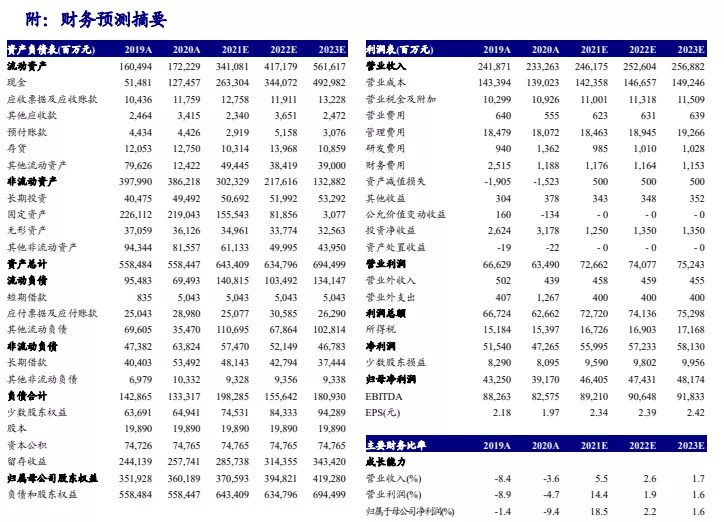开源证券:一季度煤价大涨 中国神华业绩改善如期兑现