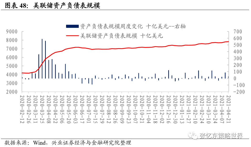 兴证张忆东团队:大宗商品行情延续