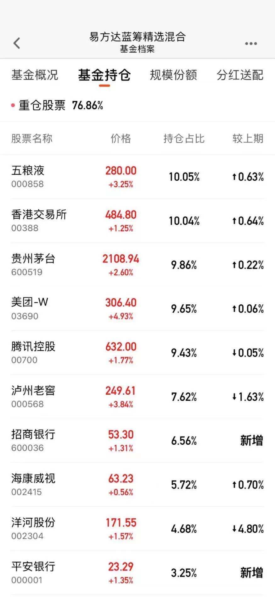 重磅!业绩向好、资本加仓 这个行业起飞了?