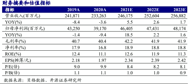 开源证券:一季度煤价大涨 中国神华业绩改善如期兑现
