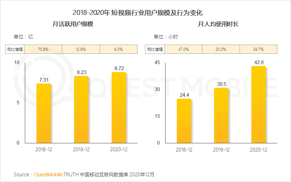视频版权保卫战打响:B站和抖音该怎么突围?