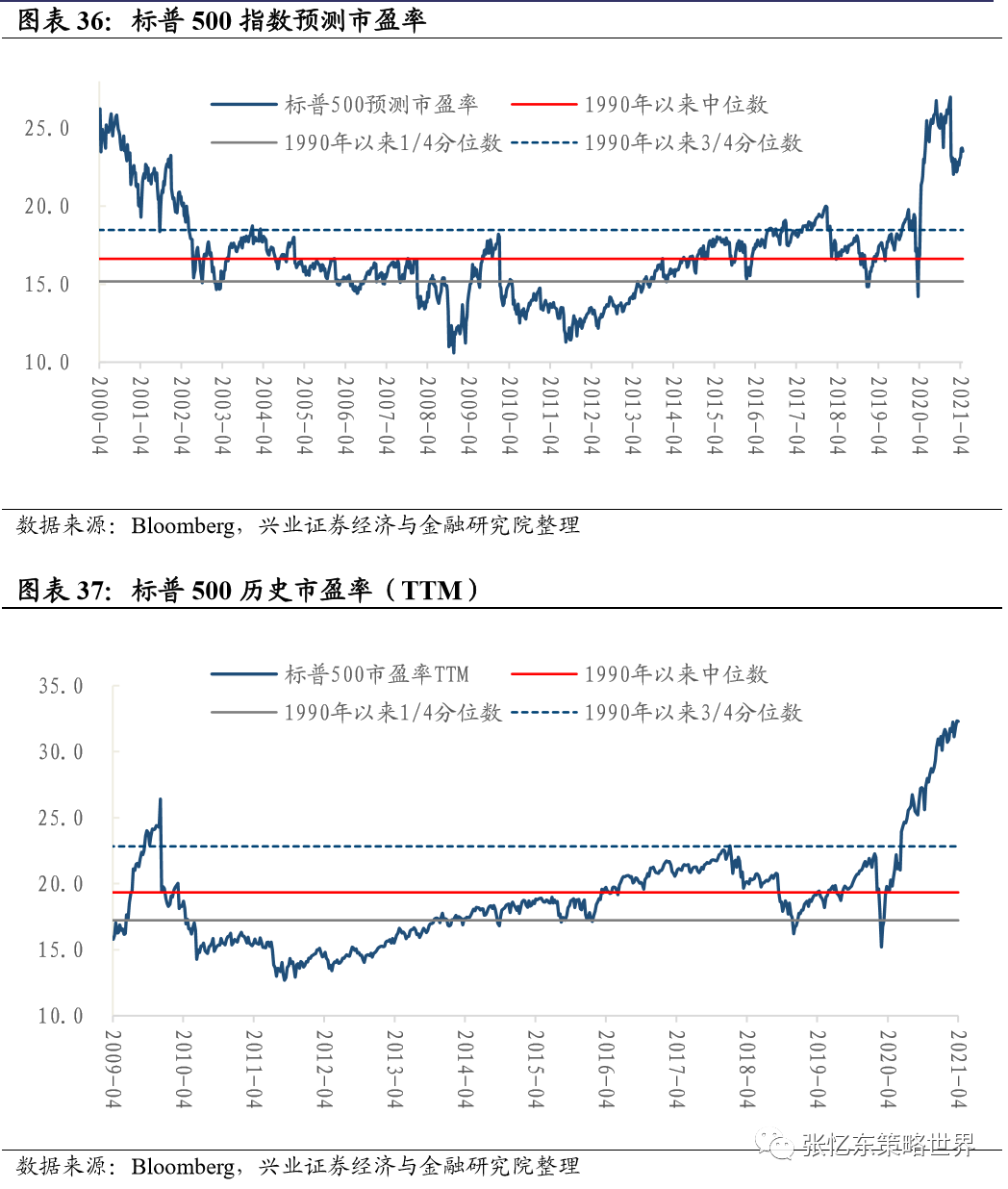 兴证张忆东团队:大宗商品行情延续