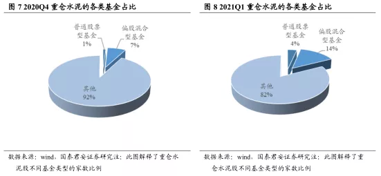 2021一季度建材持仓分析:A/H继续减配水泥 聚焦消费建材龙头