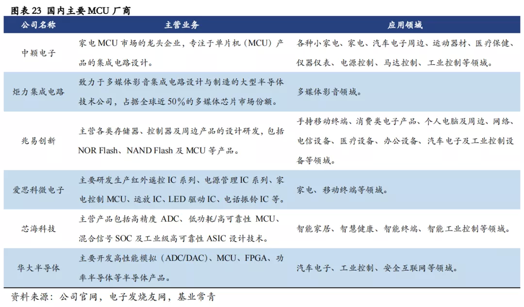 汽车半导体的机遇