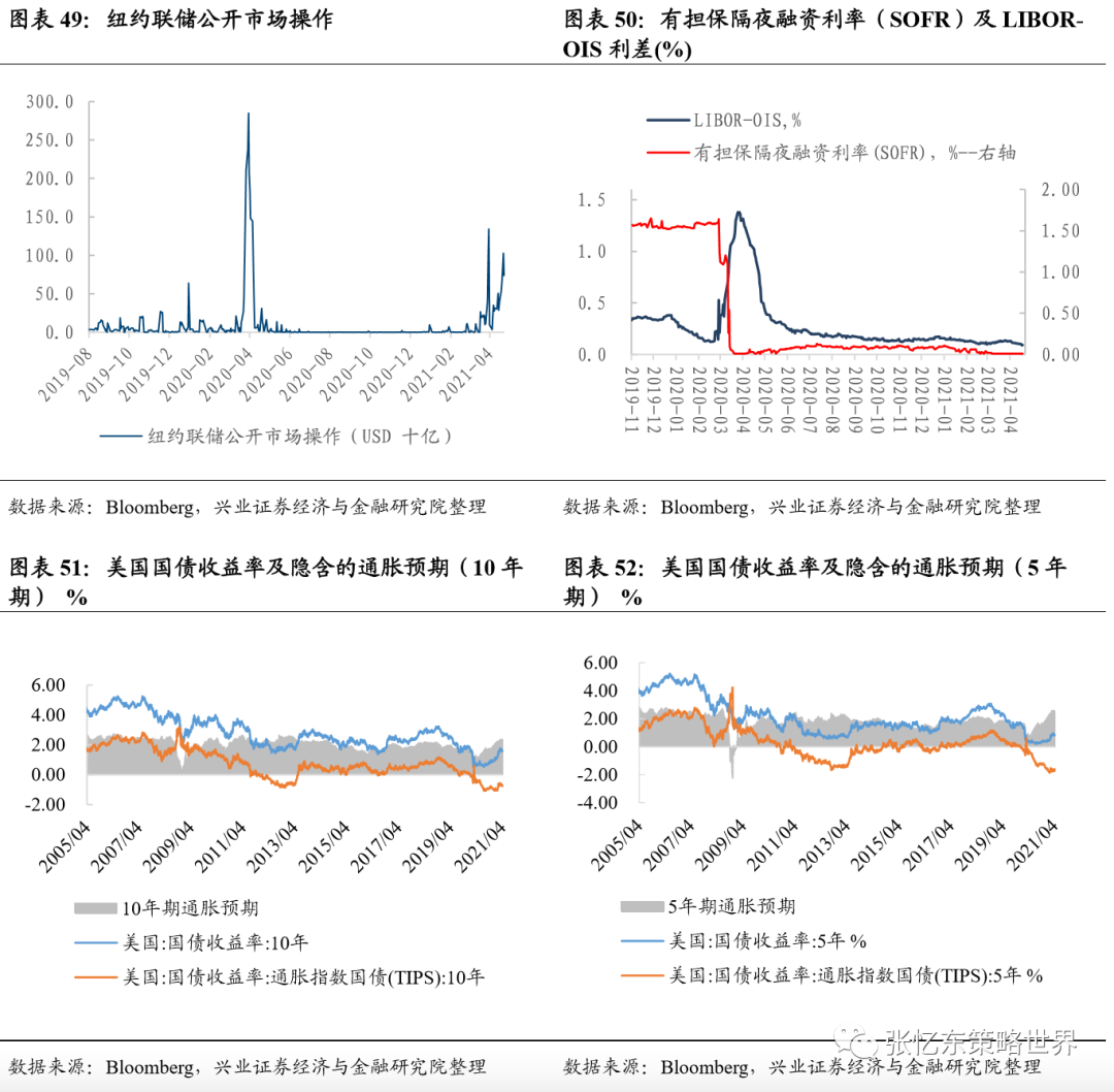 兴证张忆东团队:大宗商品行情延续