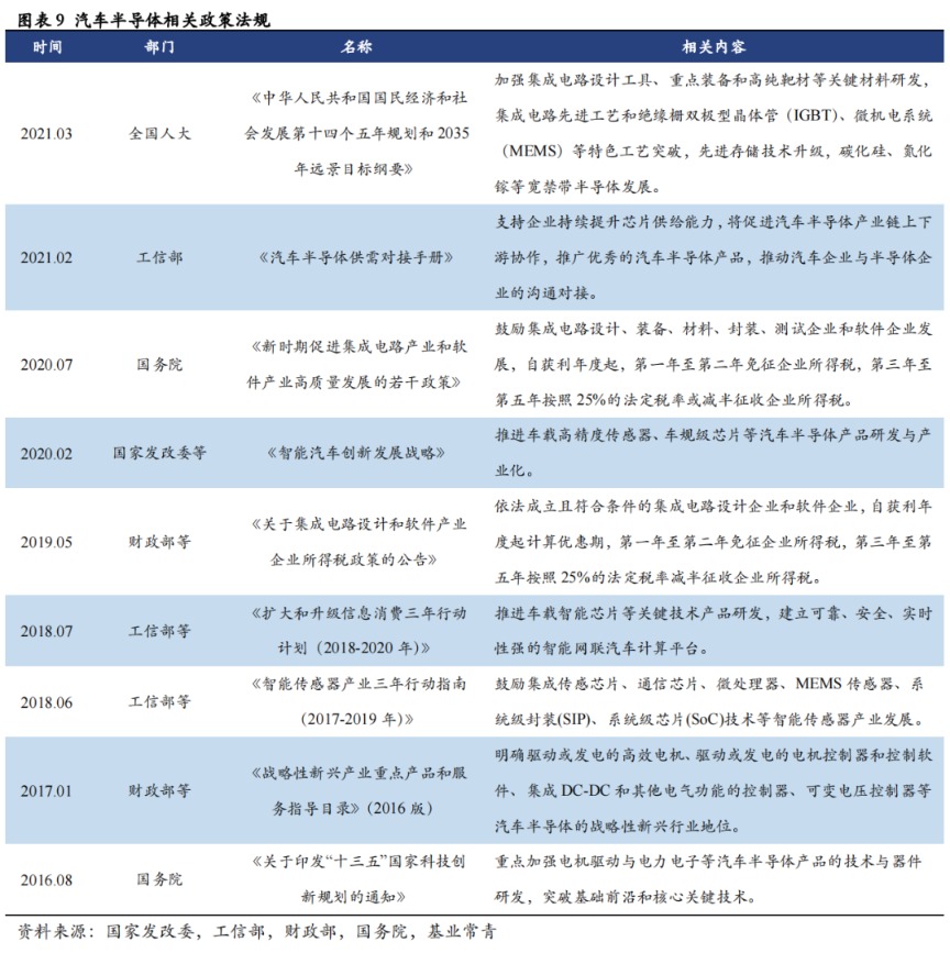汽车半导体的机遇