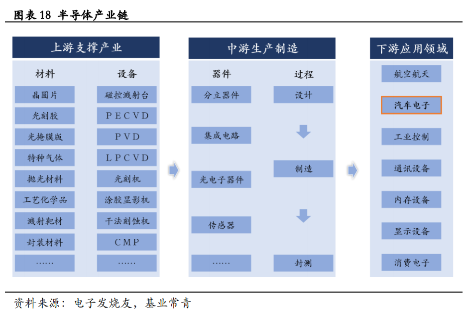 汽车半导体的机遇