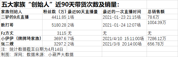 这么多人拿私域流量卖乖 就快手得了便宜