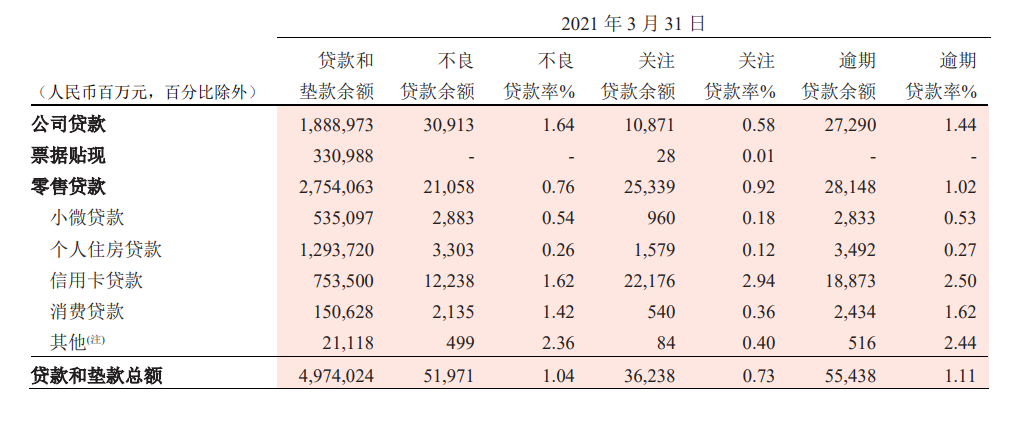 招商银行一季报亮眼
