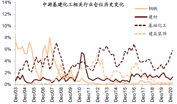 中金公募基金一季报回顾:仓位下降 新老经济仓位进一步均衡