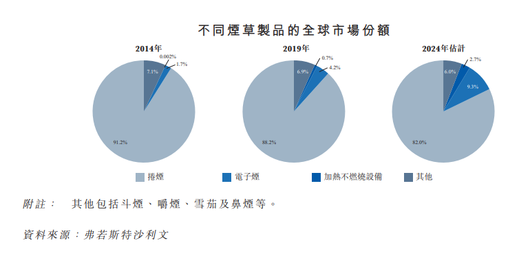 万亿级电子烟骤变 强监管风暴下思摩尔国际何去何从