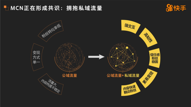 这么多人拿私域流量卖乖 就快手得了便宜