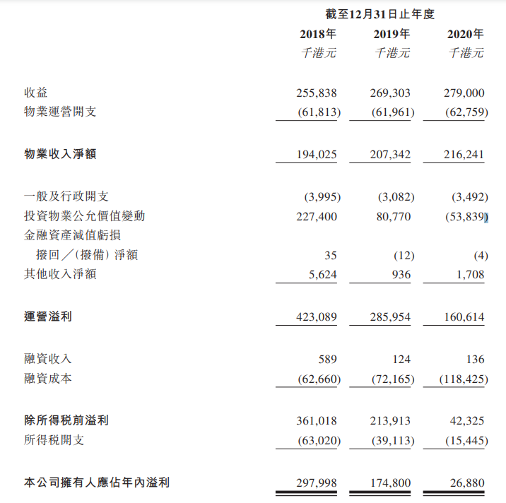 媒体称顺丰房托开始评估投资者对其香港上市计划的需求