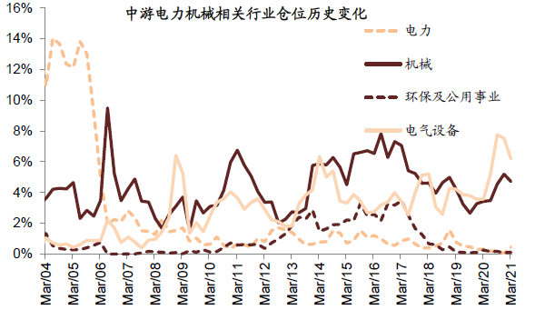 中金公募基金一季报回顾:仓位下降 新老经济仓位进一步均衡