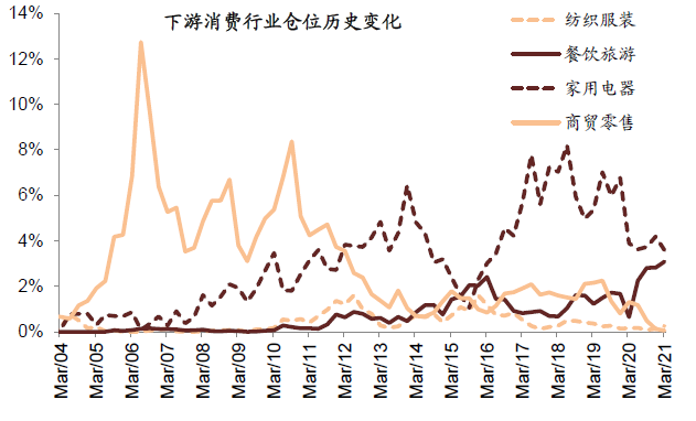 中金公募基金一季报回顾:仓位下降 新老经济仓位进一步均衡