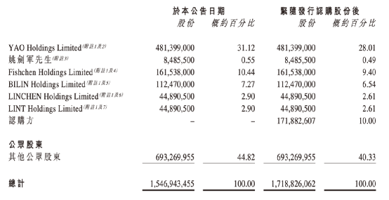 股民惊呆！马化腾大动作 立马暴涨110%！已连亏五年 股价暴跌95%