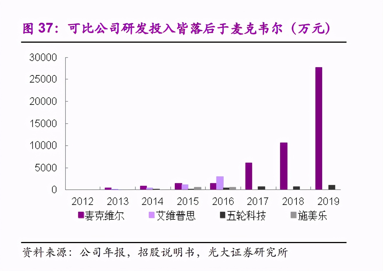 万亿级电子烟骤变 强监管风暴下思摩尔国际何去何从