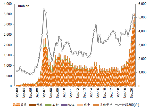 中金公募基金一季报回顾:仓位下降 新老经济仓位进一步均衡