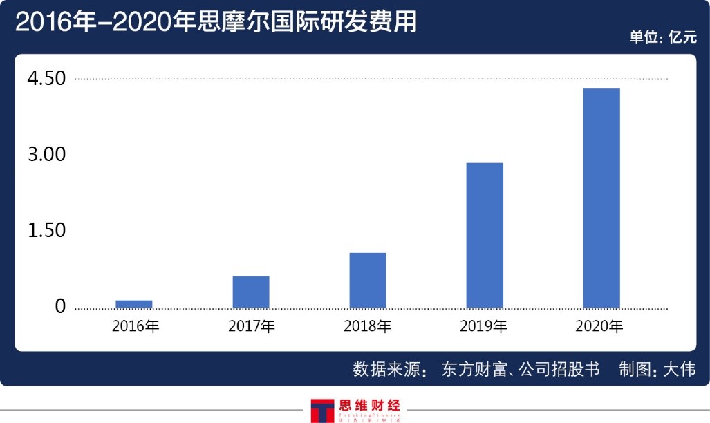 万亿级电子烟骤变 强监管风暴下思摩尔国际何去何从