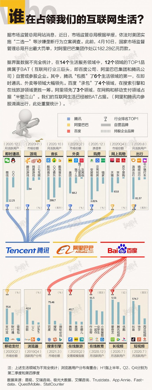 市场监管总局依法对美团涉嫌垄断行为立案调查