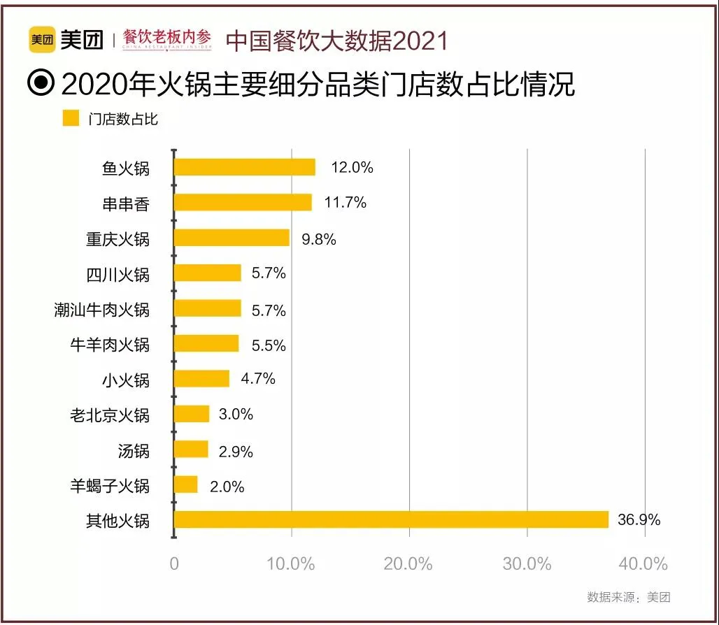 股价暴跌、增长放缓 呷哺呷哺、海底捞的生意为什么难做?