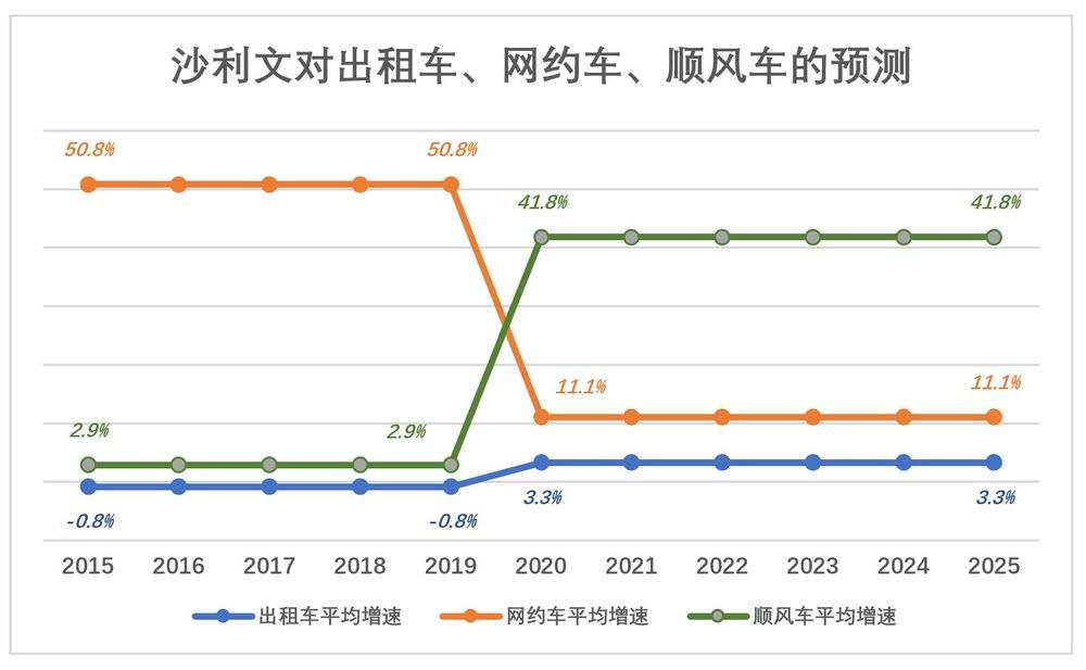 嘀嗒上市灵魂拷问:多项数据“含水量” 网约出租业务是鸡肋吗?