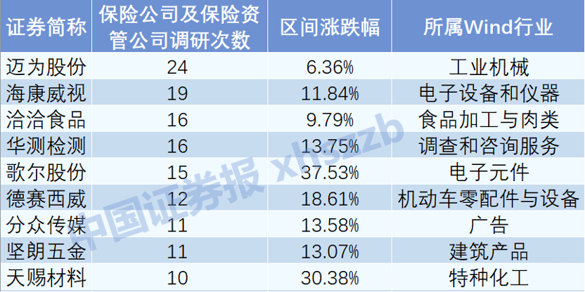 豪赚21亿!力压90%上市公司 比肩知名基金公司 这家“中”字头机构亮了