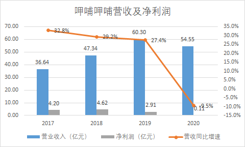 股价暴跌、增长放缓 呷哺呷哺、海底捞的生意为什么难做?