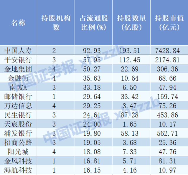 豪赚21亿!力压90%上市公司 比肩知名基金公司 这家“中”字头机构亮了