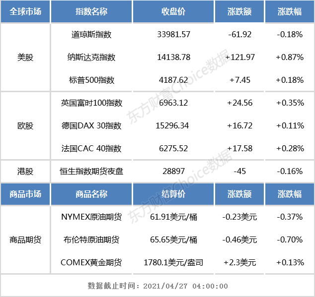 港股早知道：美团被立案调查 腾讯称不会做汽车