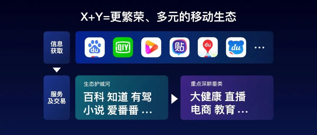 百度入局场景服务 正在打开100万种可能