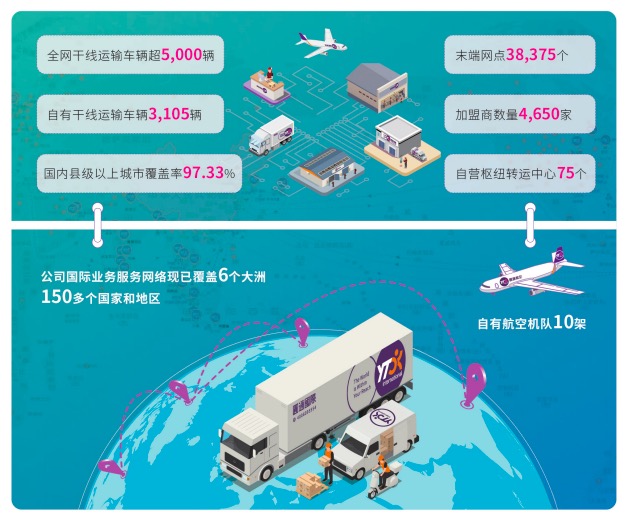 圆通速递2020年业绩双增长 毛利率降超5个百分点 单票收入降22.9%