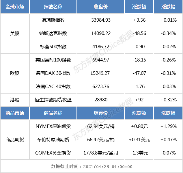 港股早知道:中国铝业一季度归母净利润9.67亿元 同比大增3025.68%