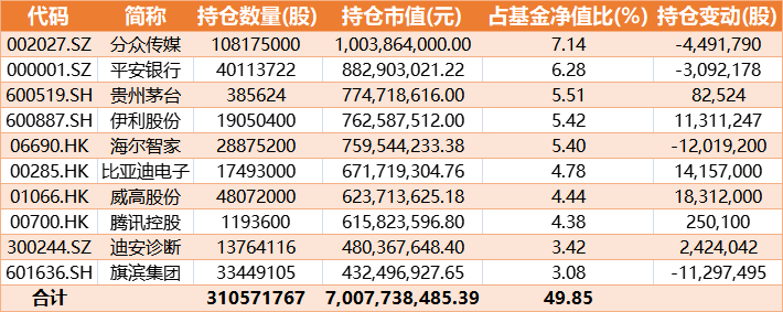 比亚迪电子:第一季度净利润8.08亿元 同比增22.92%