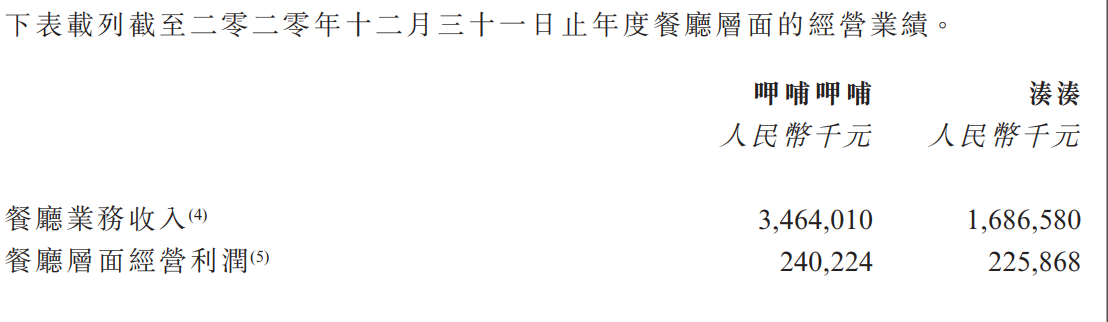 第二增长点关键人物离任 呷哺呷哺如何才能遏住业绩颓势？