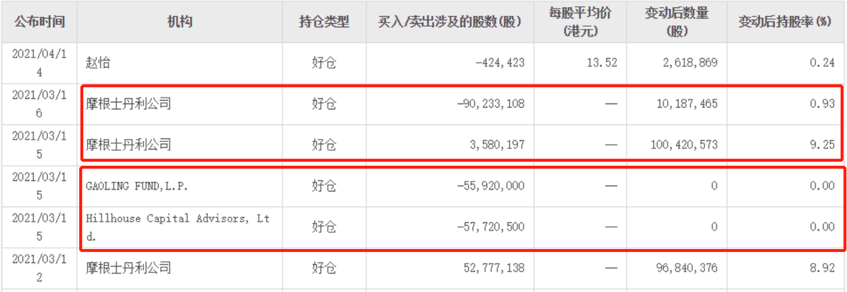 第二增长点关键人物离任 呷哺呷哺如何才能遏住业绩颓势？