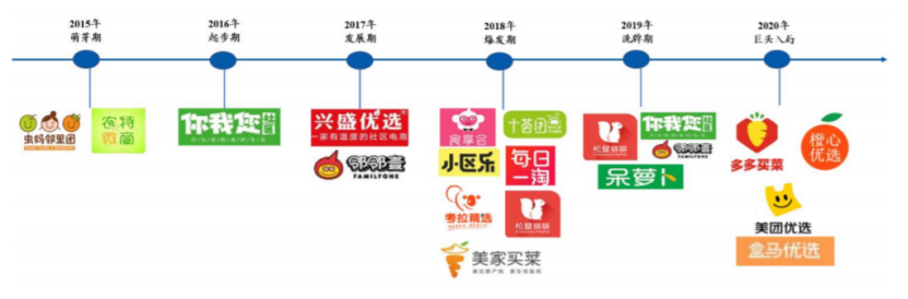 再获阿里“充值” 十荟团的争分夺秒战