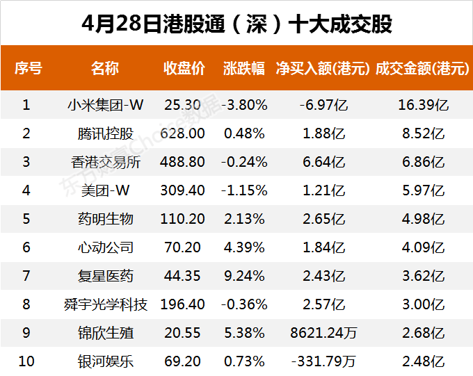 南向资金今日净流入8.66亿港元 大幅净买入香港交易所6.64亿港元