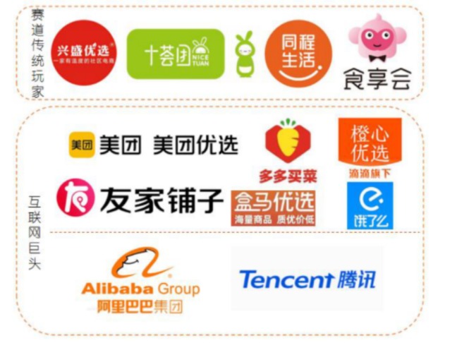 再获阿里“充值” 十荟团的争分夺秒战