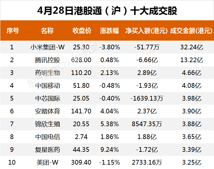 南向资金今日净流入8.66亿港元 大幅净买入香港交易所6.64亿港元