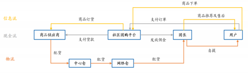 再获阿里“充值” 十荟团的争分夺秒战