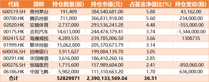 比亚迪电子:第一季度净利润8.08亿元 同比增22.92%