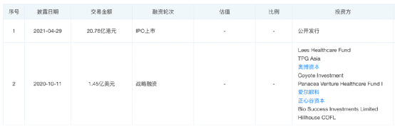 打新的懵了！新股上市首日破发 暴跌14%！高瓴、正心谷、爱尔眼科也不灵了